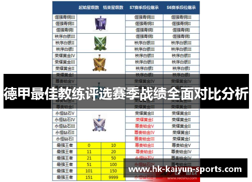 德甲最佳教练评选赛季战绩全面对比分析