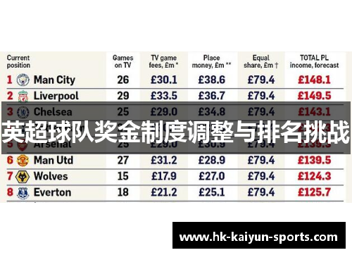 英超球队奖金制度调整与排名挑战