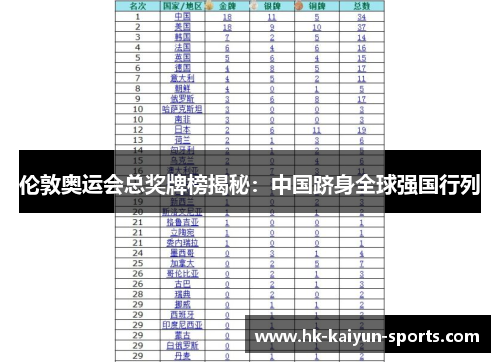 伦敦奥运会总奖牌榜揭秘：中国跻身全球强国行列